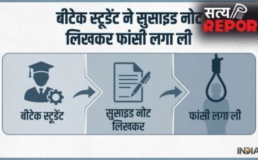 ‘अगले जन्म में आपका बेटा बनकर लौटूंगा’, सुसाइड नोट लिख B tech स्टूडेंट ने लगा ली फांसी