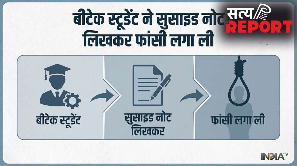 'अगले जनम में आपका बेटा बनकर लौटूंगा', सुसाइड नोट लिख B tech स्टूडेंट ने लगा ली फांसी