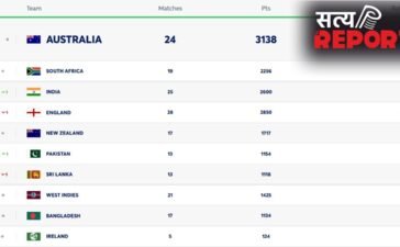IPL के बीच टीम इंडिया के लिए खुशखबरी, ICC की सालाना टेस्ट रैंकिंग में भारत को फायदा; क्या WTC पर पड़ेगा असर?