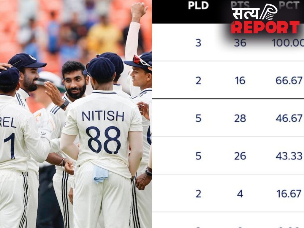 बांग्लादेश ने पाकिस्तान को धोया तो भारत को हुआ फायदा, WTC Points Table में अब इस स्थान पर पहुंची टीम इंडिया