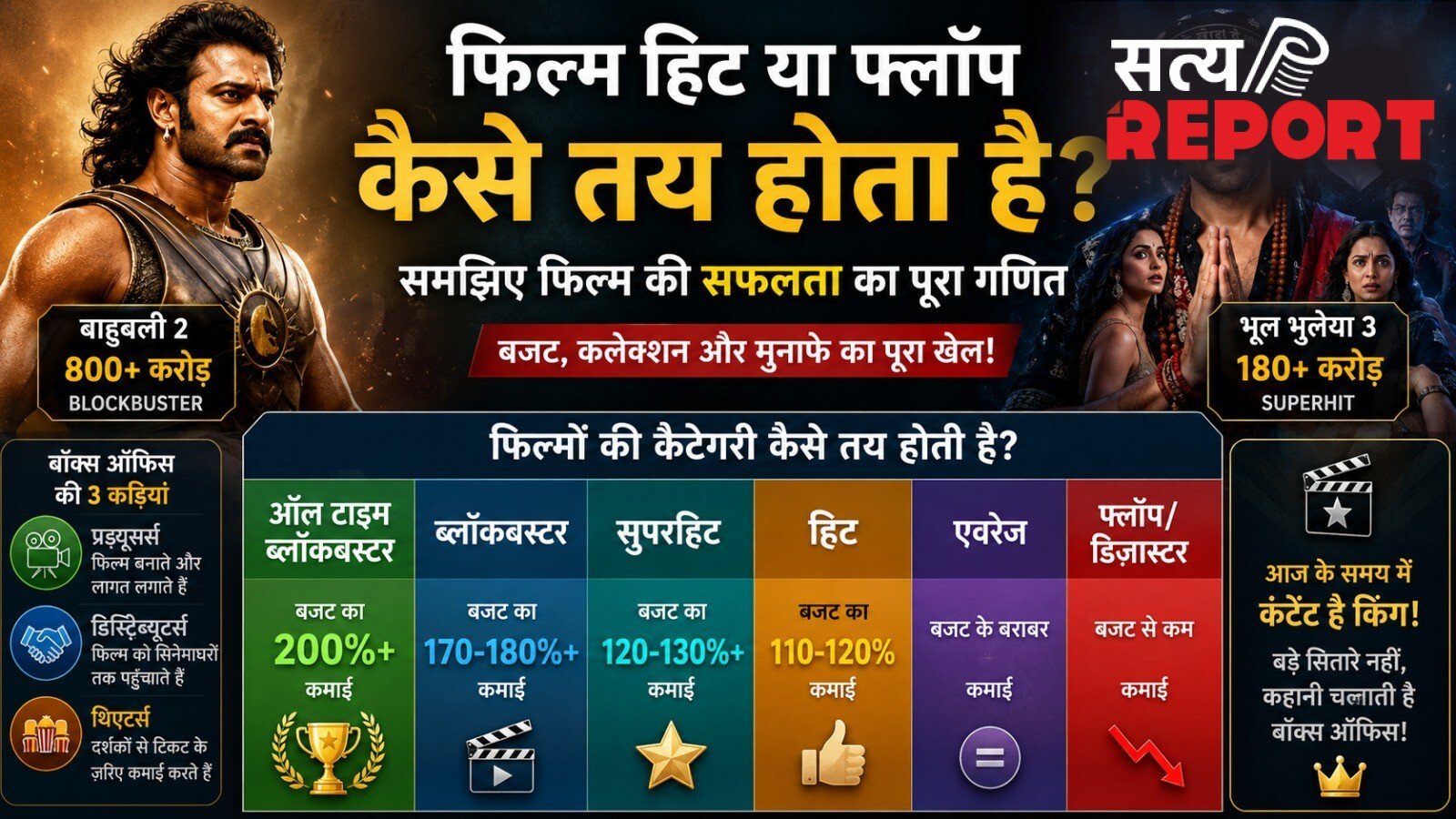 कैसे तय होता है फिल्म हिट हुई या फ्लॉप, क्या है ब्लॉकबस्टर और सुपरहिट में अंतर?