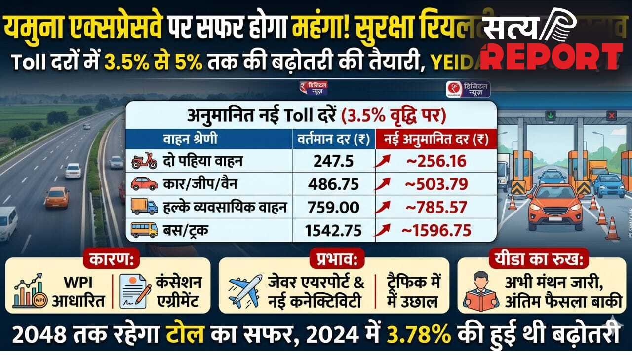 यमुना एक्सप्रेसवे पर सफर हो सकता है महंगा… टोल दरों में बढ़ोतरी की तैयारी, जानें कितनी कटेगी जेब