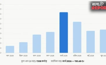 Varanasi: तेज नक्शा स्वीकृति और भूखंड नीलामी से चमकी वीडीए की किस्मत, 8 महीनों में 358 करोड़ का रिकॉर्ड कमाई