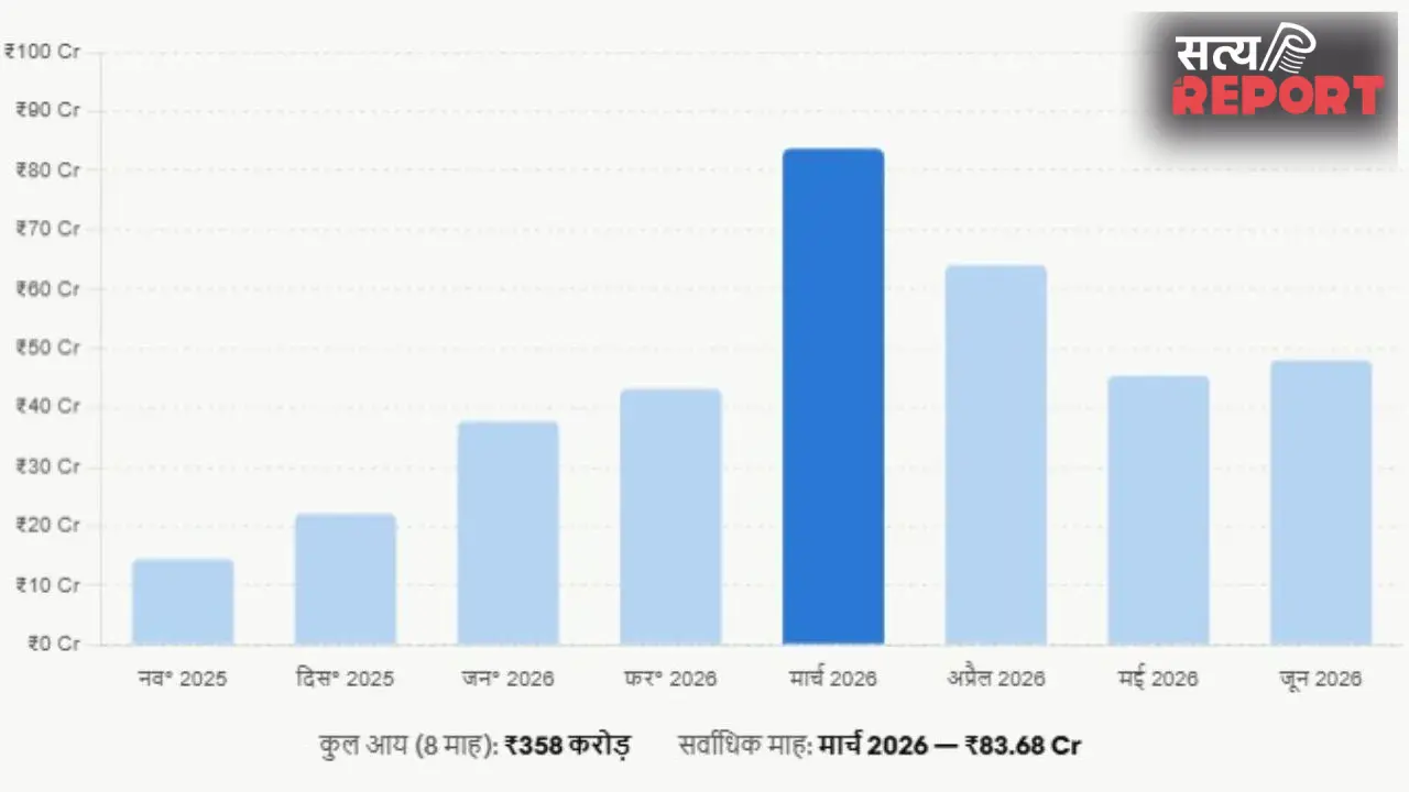 Varanasi: तेज नक्शा स्वीकृति और भूखंड नीलामी से चमकी वीडीए की किस्मत, 8 महीनों में 358 करोड़ का रिकॉर्ड कमाई