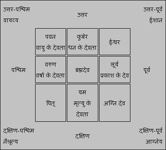 मनी,लक,शान्तिपूर्ण जीवन के लिए वास्तु टिप्स.स्वास्थ्य,प्रेम,विवाह,बच्चो के लिए वास्तु टिप्स