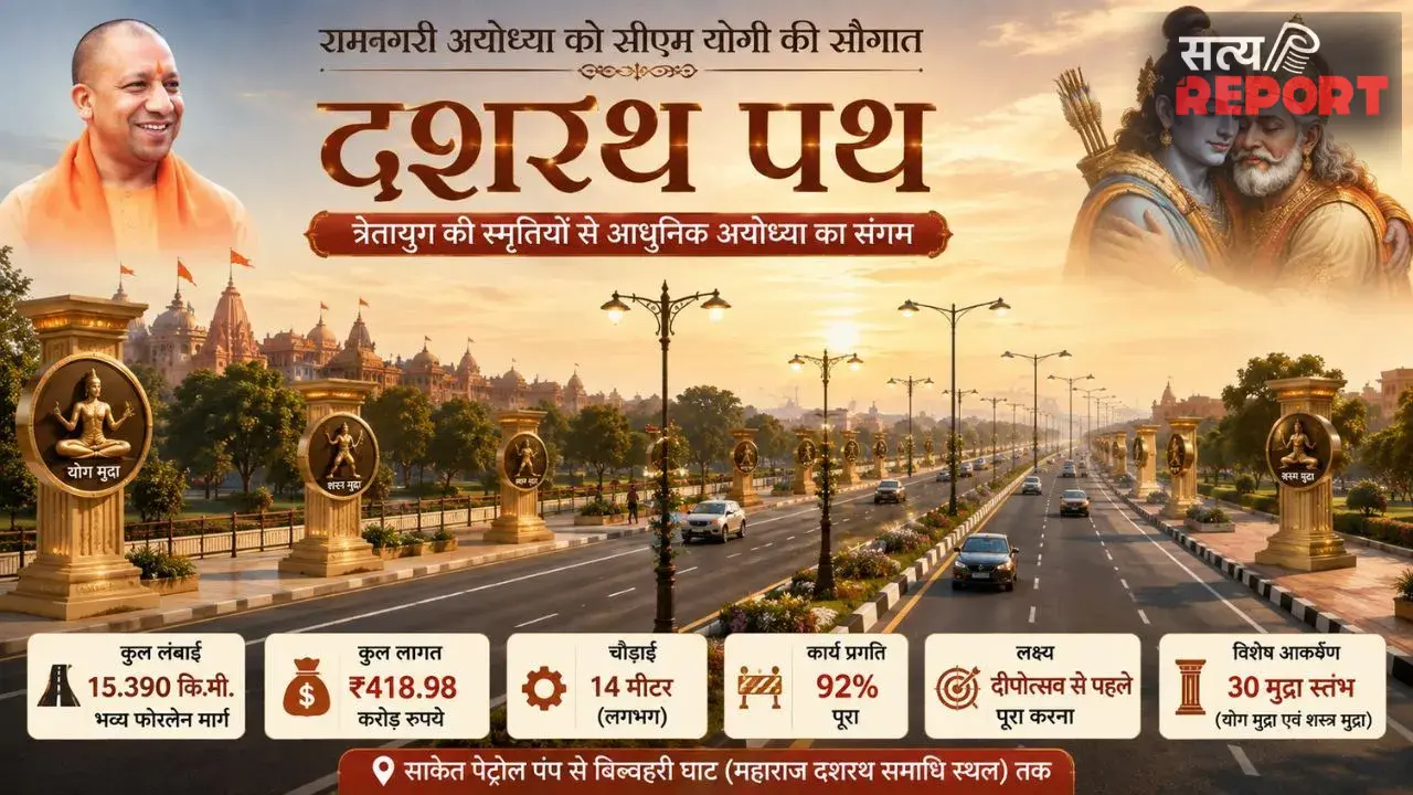 दीपोत्सव से पहले अयोध्या को मिलेगी दशरथ पथ की सौगात, त्रेतायुग की स्मृतियों से जुड़ेगा रामनगरी का नया मार्ग